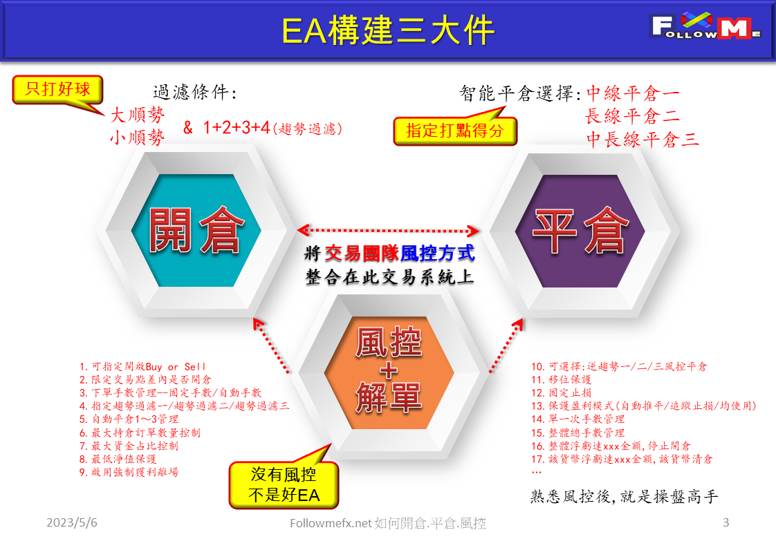 如何開倉 平倉 風控